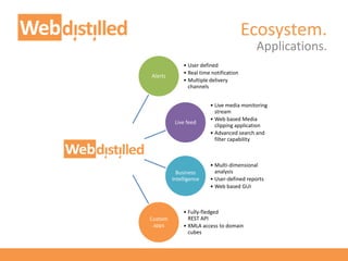 Ecosystem.
Applications.
Alerts
• User defined
• Real time notification
• Multiple delivery
channels
Live feed
• Live media monitoring
stream
• Web based Media
clipping application
• Advanced search and
filter capability
Business
Intelligence
• Multi-dimensional
analysis
• User-defined reports
• Web based GUI
Custom
apps
• Fully-fledged
REST API
• XMLA access to domain
cubes
 