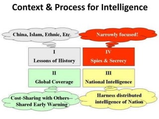 2013 workshop-on-intelligence