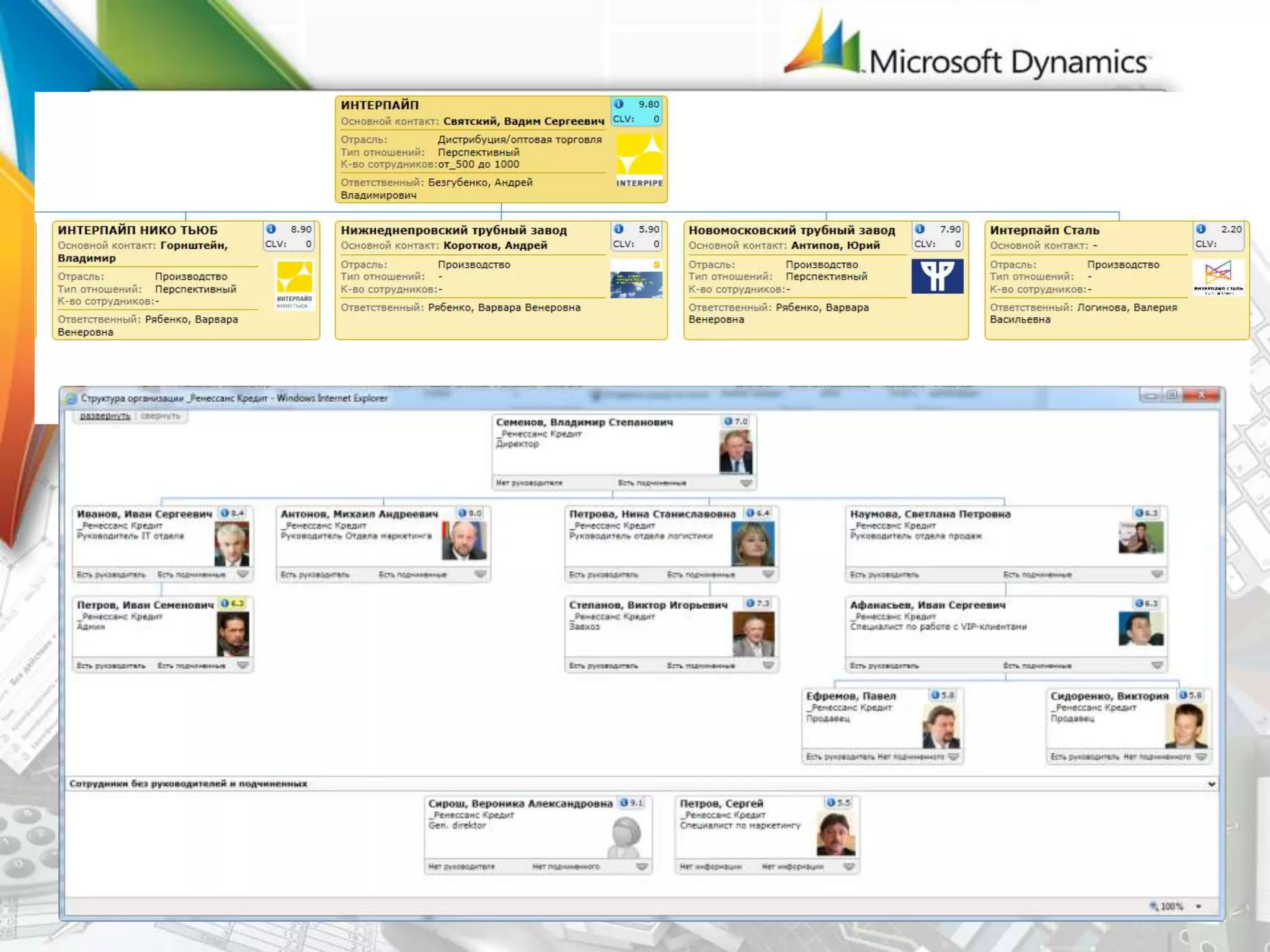 Эффективное и
целенаправленное
взаимодействие с
клиентом
Организационная структура холдинга и организации
Кто, когда и какие именно
действия предпринимает по
отношению того или иного
клиента?
ИНСТУМЕНТЫ ПРОДАВЦА
 