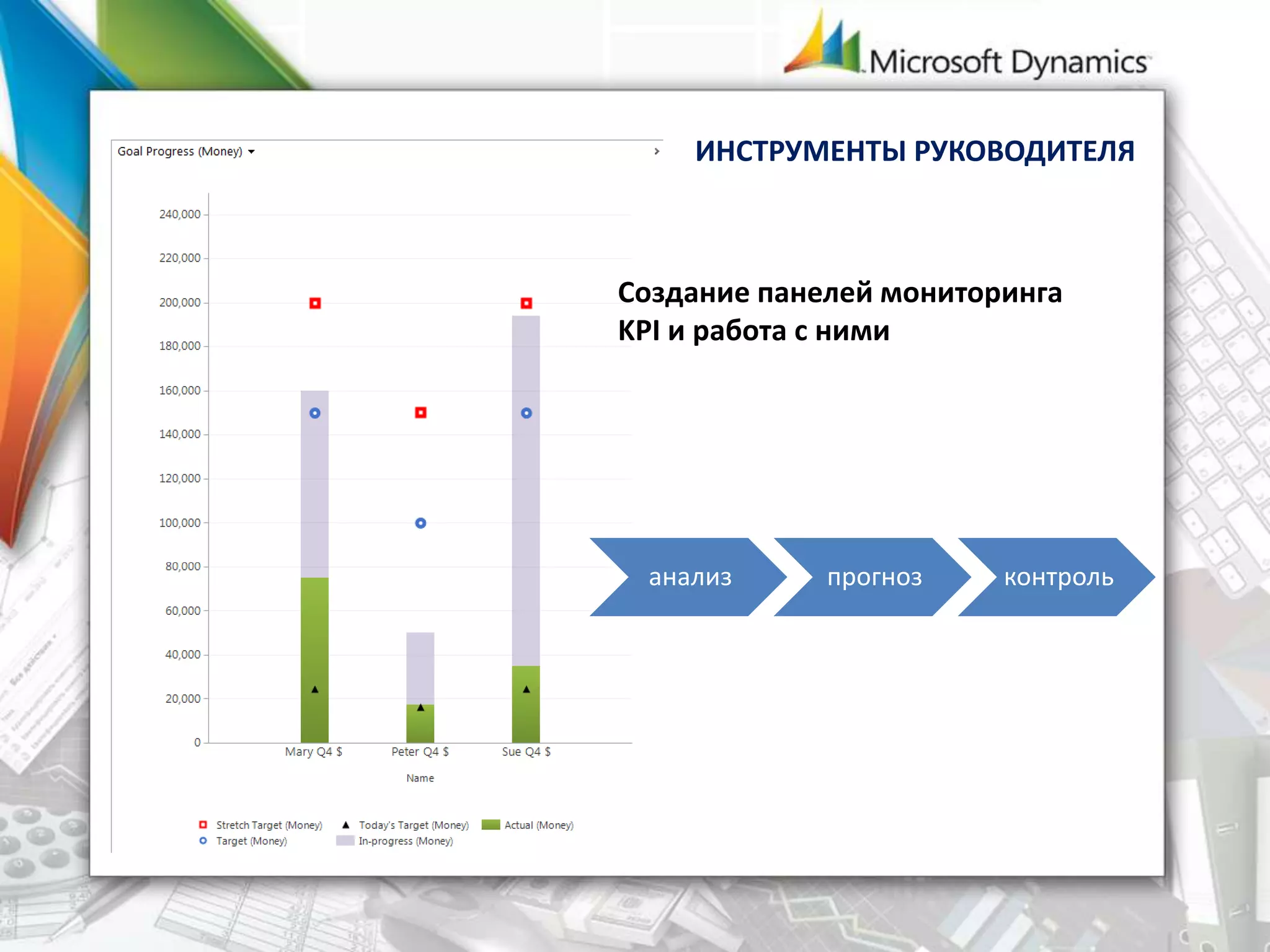 Создание панелей мониторинга
KPI и работа с ними
анализ прогноз контроль
ИНСТРУМЕНТЫ РУКОВОДИТЕЛЯ
 
