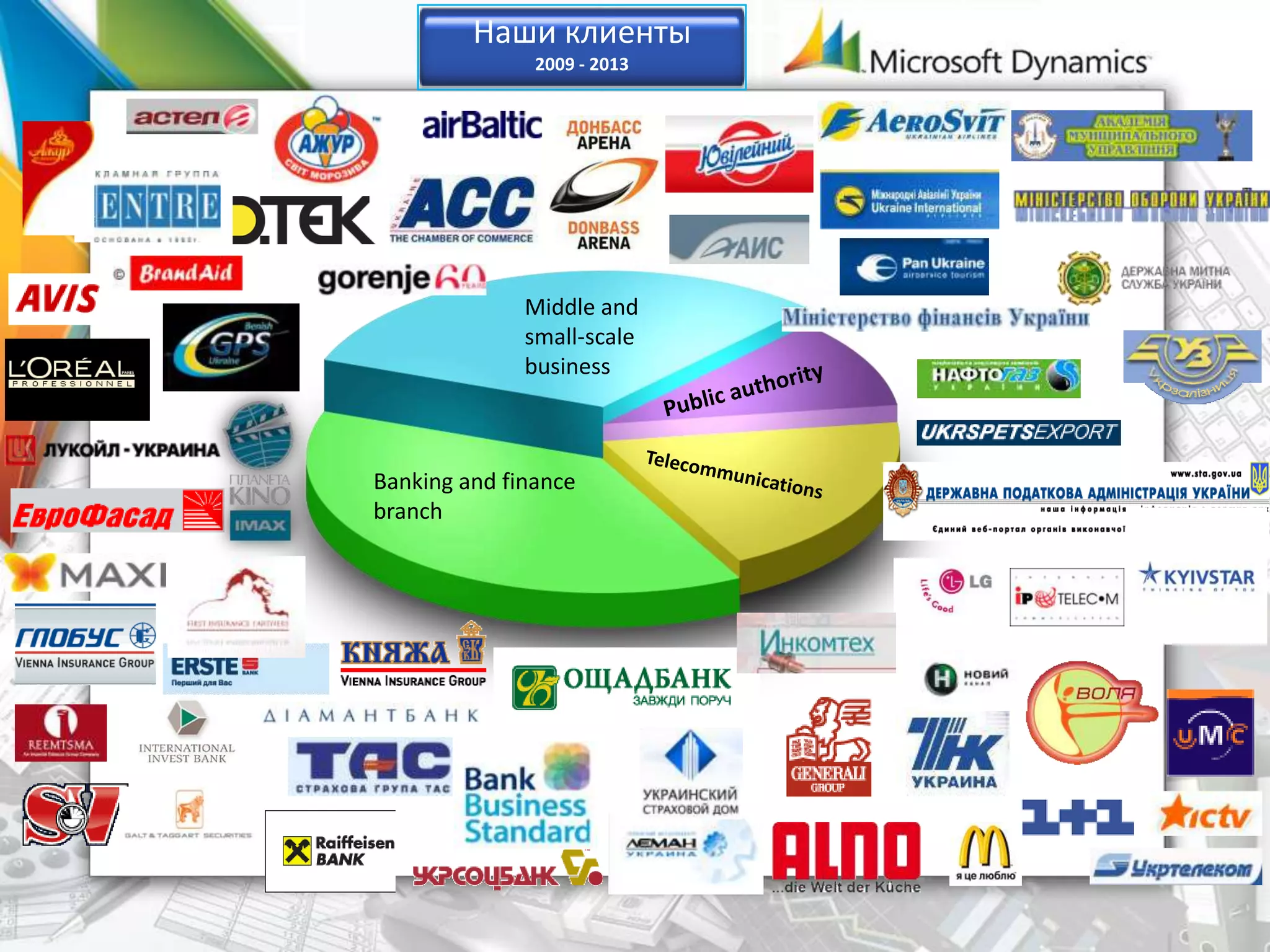 Banking and finance
branch
Middle and
small-scale
business
Наши клиенты
2009 - 2013
 