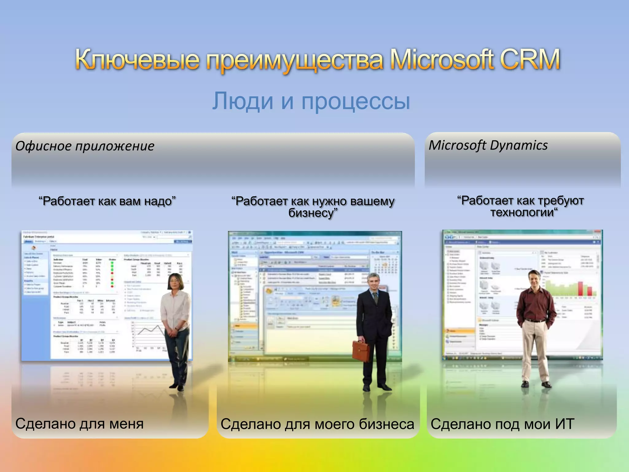 Офисное приложение Microsoft Dynamics
Люди и процессы
“Работает как нужно вашему
бизнесу”
“Работает как вам надо” “Работает как требуют
технологии“
Сделано для меня Сделано под мои ИTСделано для моего бизнеса
 