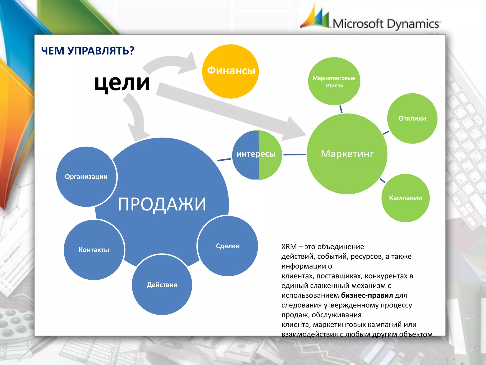 ЧЕМ УПРАВЛЯТЬ?
ПРОДАЖИ
Контакты
Организации
Действия
Сделки XRM – это объединение
действий, событий, ресурсов, а также
информации о
клиентах, поставщиках, конкурентах в
единый слаженный механизм с
использованием бизнес-правил для
следования утвержденному процессу
продаж, обслуживания
клиента, маркетинговых кампаний или
взаимодействия с любым другим объектом.
Маркетинг
Отклики
Кампании
интересы
цели
Финансы Маркетинговые
списки
 