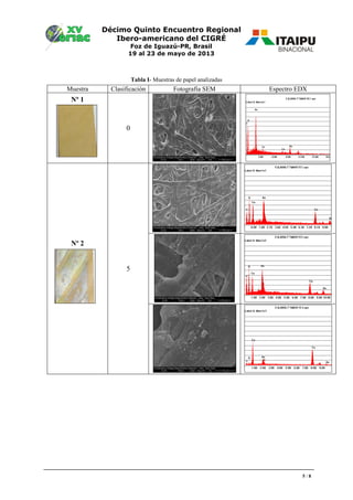 Décimo Quinto Encuentro Regional
Ibero-americano del CIGRÉ
Foz de Iguazú-PR, Brasil
19 al 23 de mayo de 2013
5 / 8
Tabla I- Muestras de papel analizadas
Muestra Clasificación Fotografía SEM Espectro EDX
Nº 1
0
Nº 2
5
 