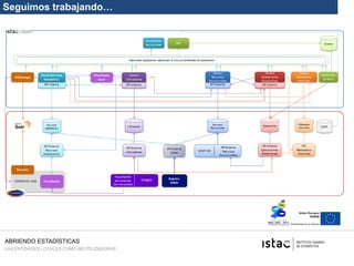 ABRIENDO ESTADÍSTICAS
LAS ENTIDADES LOCALES COMO REUTILIZADORAS
Seguimos trabajando…
 