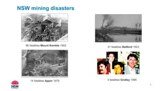 3
96 fatalities Mount Kembla 1902
21 fatalities Bellbird 1923
14 fatalities Appin 1979 4 fatalities Gretley 1996
NSW mining disasters
 