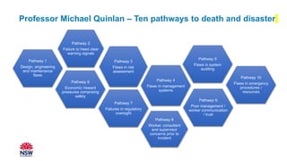 Professor Michael Quinlan – Ten pathways to death and disaster
Pathway 2
Failure to heed clear
warning signals
Pathway 3
Flaws in risk
assessment
Pathway 5
Flaws in system
auditing
Pathway 8
Worker, consultant
and supervisor
concerns prior to
incident
Pathway 10
Flaws in emergency
procedures /
resources
Pathway 1
Design, engineering
and maintenance
flaws
Pathway 4
Flaws in management
systems
Pathway 6
Economic /reward
pressures comprising
safety
Pathway 7
Failures in regulatory
oversight
Pathway 9
Poor management /
worker communication
/ trust
 