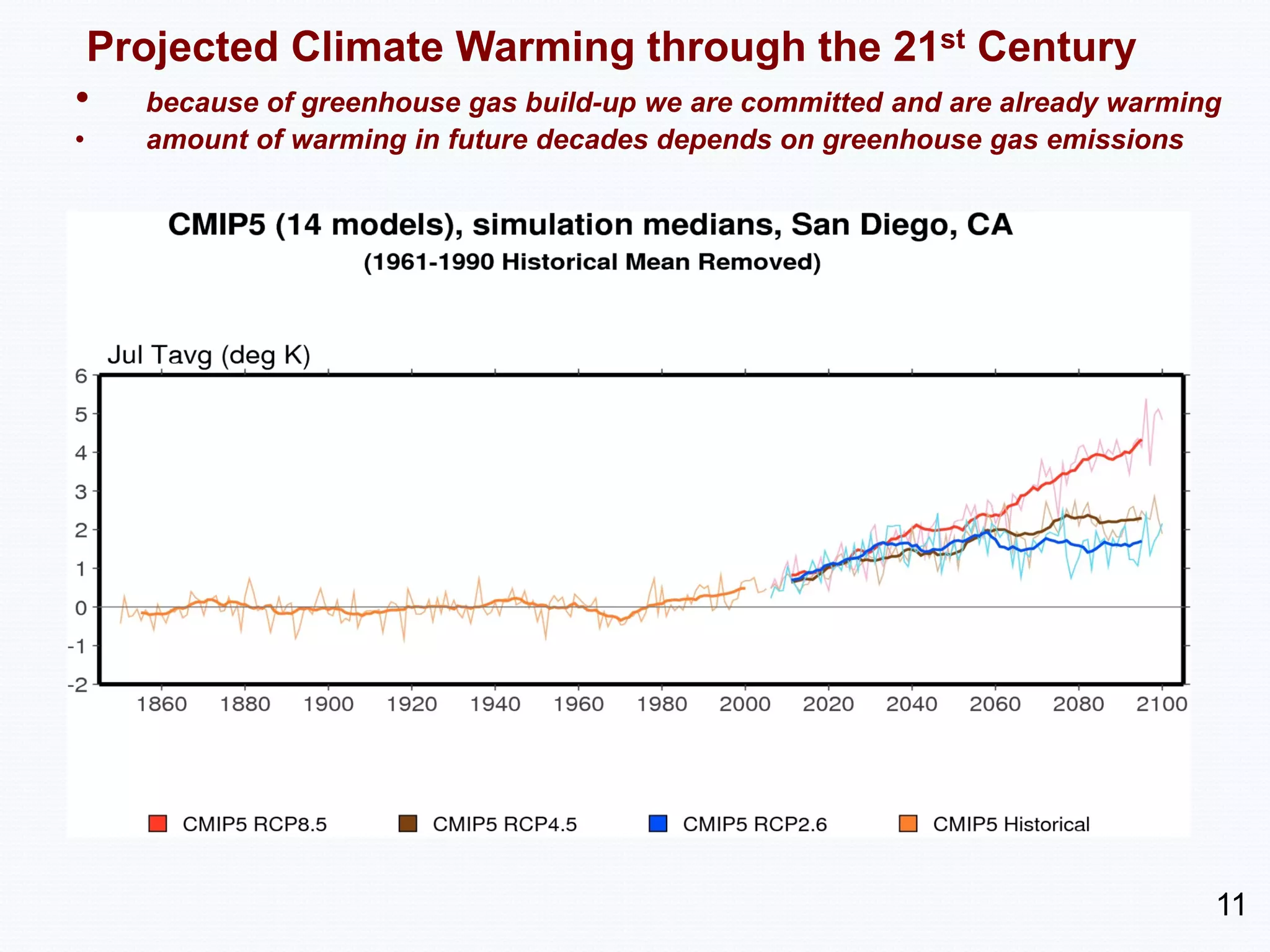 Projected Climate Warming through the 21st Century
• because of greenhouse gas build-up we are committed and are already warming
•   amount of warming in future decades depends on greenhouse gas emissions




                                                                              11
 