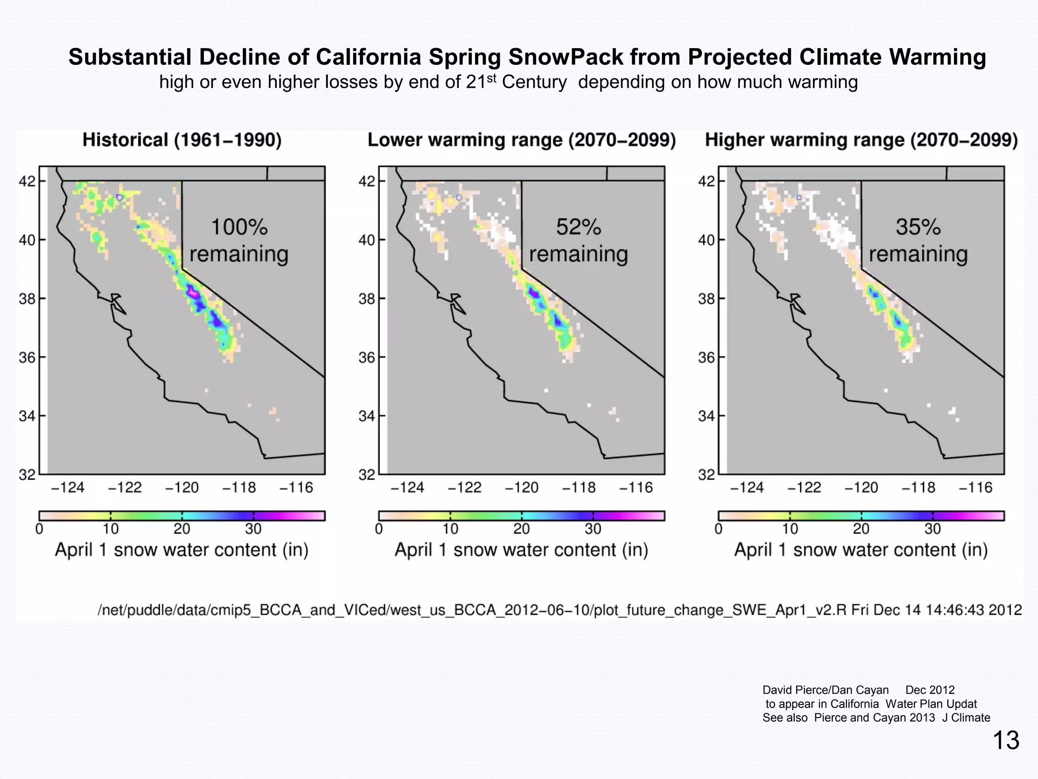 Substantial Decline of California Spring SnowPack from Projected Climate Warming
       high or even higher losses by end of 21st Century depending on how much warming




                                                                           David Pierce/Dan Cayan Dec 2012
                                                                           to appear in California Water Plan Updat
                                                                           See also Pierce and Cayan 2013 J Climate

                                                                                                                      13
 