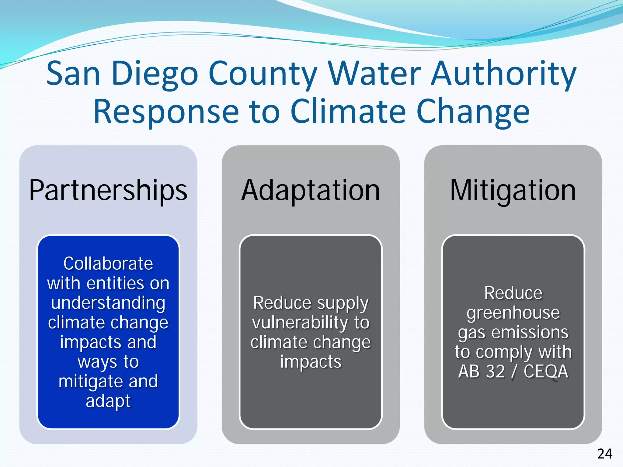 San Diego County Water Authority
    Response to Climate Change

Partnerships        Adaptation         Mitigation

    Collaborate
 with entities on
                                           Reduce
 understanding      Reduce supply
                                         greenhouse
 climate change     vulnerability to
                                        gas emissions
   impacts and      climate change
                                       to comply with
     ways to            impacts
                                        AB 32 / CEQA
  mitigate and
      adapt

                                                        24
 