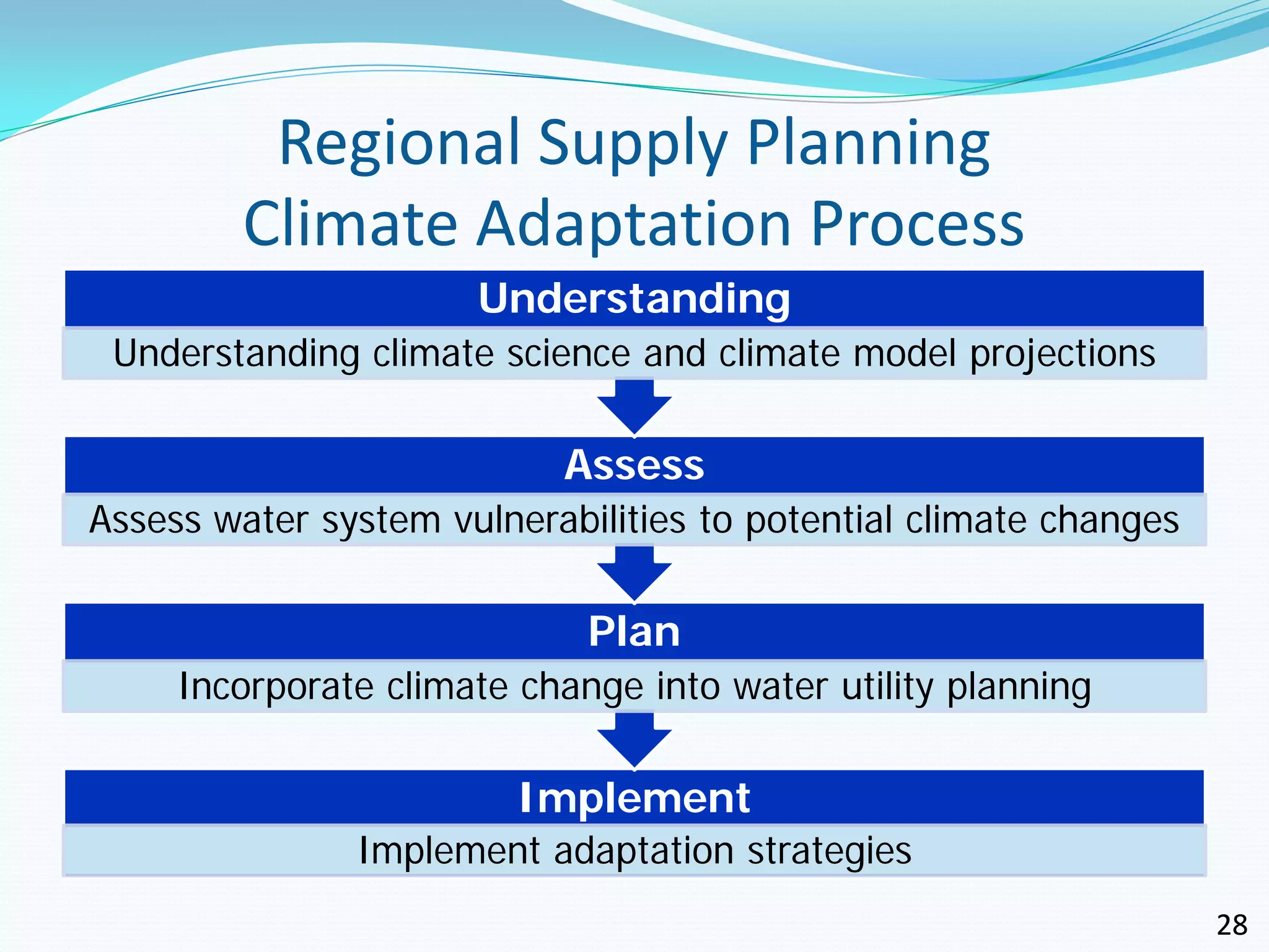 Regional Supply Planning
         Climate Adaptation Process
                      Understanding
 Understanding climate science and climate model projections

                           Assess
Assess water system vulnerabilities to potential climate changes

                             Plan
     Incorporate climate change into water utility planning

                         Implement
               Implement adaptation strategies
                                                                   28
 