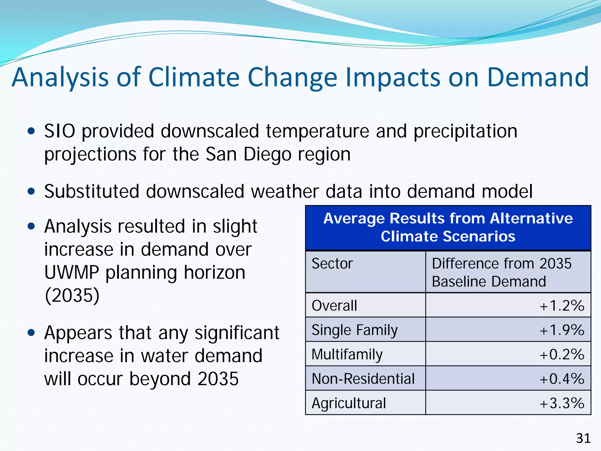 Analysis of Climate Change Impacts on Demand
  SIO provided downscaled temperature and precipitation
   projections for the San Diego region
  Substituted downscaled weather data into demand model
                                   Average Results from Alternative
  Analysis resulted in slight            Climate Scenarios
   increase in demand over
                                  Sector            Difference from 2035
   UWMP planning horizon                            Baseline Demand
   (2035)                         Overall                          +1.2%
  Appears that any significant   Single Family                    +1.9%
   increase in water demand       Multifamily                      +0.2%
   will occur beyond 2035         Non-Residential                  +0.4%
                                  Agricultural                     +3.3%

                                                                           31
 