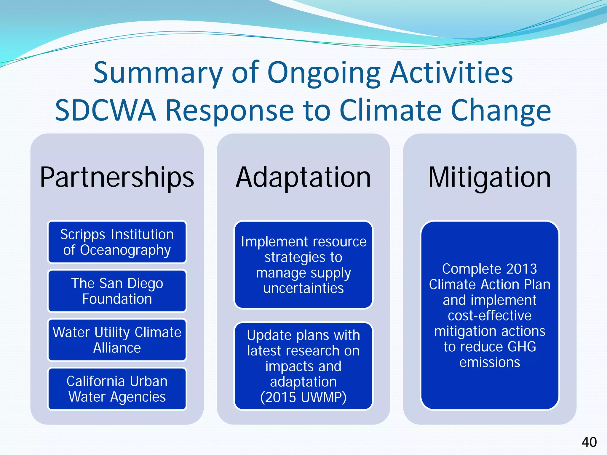 Summary of Ongoing Activities
 SDCWA Response to Climate Change
Partnerships             Adaptation           Mitigation
  Scripps Institution
                         Implement resource
  of Oceanography
                            strategies to
                           manage supply        Complete 2013
   The San Diego            uncertainties     Climate Action Plan
    Foundation                                   and implement
                                                  cost-effective
 Water Utility Climate   Update plans with     mitigation actions
       Alliance          latest research on      to reduce GHG
                            impacts and             emissions
   California Urban          adaptation
   Water Agencies          (2015 UWMP)


                                                                    40
 