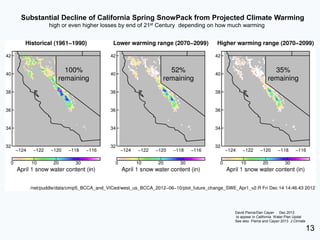 Substantial Decline of California Spring SnowPack from Projected Climate Warming
       high or even higher losses by end of 21st Century depending on how much warming




                                                                           David Pierce/Dan Cayan Dec 2012
                                                                           to appear in California Water Plan Updat
                                                                           See also Pierce and Cayan 2013 J Climate

                                                                                                                      13
 