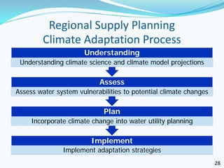 Regional Supply Planning
         Climate Adaptation Process
                      Understanding
 Understanding climate science and climate model projections

                           Assess
Assess water system vulnerabilities to potential climate changes

                             Plan
     Incorporate climate change into water utility planning

                         Implement
               Implement adaptation strategies
                                                                   28
 