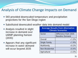 Analysis of Climate Change Impacts on Demand
  SIO provided downscaled temperature and precipitation
   projections for the San Diego region
  Substituted downscaled weather data into demand model
                                   Average Results from Alternative
  Analysis resulted in slight            Climate Scenarios
   increase in demand over
                                  Sector            Difference from 2035
   UWMP planning horizon                            Baseline Demand
   (2035)                         Overall                          +1.2%
  Appears that any significant   Single Family                    +1.9%
   increase in water demand       Multifamily                      +0.2%
   will occur beyond 2035         Non-Residential                  +0.4%
                                  Agricultural                     +3.3%

                                                                           31
 
