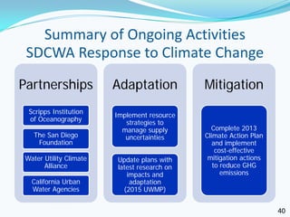 Summary of Ongoing Activities
 SDCWA Response to Climate Change
Partnerships             Adaptation           Mitigation
  Scripps Institution
                         Implement resource
  of Oceanography
                            strategies to
                           manage supply        Complete 2013
   The San Diego            uncertainties     Climate Action Plan
    Foundation                                   and implement
                                                  cost-effective
 Water Utility Climate   Update plans with     mitigation actions
       Alliance          latest research on      to reduce GHG
                            impacts and             emissions
   California Urban          adaptation
   Water Agencies          (2015 UWMP)


                                                                    40
 