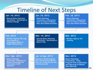 Timeline of Next Steps
Jan. 10, 2013               Jan. 24, 2012                   Feb. 28, 2013
• Special Water Planning    • Water Planning                • Water Planning
  Committee: Workshop on      Committee: Information          Committee: Information
  Climate Change              item on status of Master        item on status of Master
                              Plan and related activities     Plan and related activities




Feb. 2013                   Mar. 14, 2013                   Mar. 2013
• Member Agency TAC mtg.    • Special Water Planning        • Member Agency TAC
• Issue Notice of             Committee: Workshop on          meeting
  Preparation (NOP) to        Master Plan
  begin CEQA process




Mar./Apr. 2013              Jul. to Sep. 2013               Nov. 2013
• Water Planning            Release of Draft Program        Water Planning
  Committee: Selection of   EIR, CAP and draft Master       Committee: Final
  Master Plan preferred     Plan for 45-day review and      Program EIR certification
  alternative & CAP         comment period                  and approval of Master
  approach                                                  Plan and CAP
                                                                                            41
 