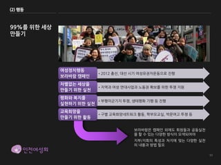 (2) 행동



99%를 위한 세상
만들기




             여성정치행동
                         •2012 총선, 대선 시기 여성유권자운동으로 진행
             보라바람 캠페인
             차별없는 세상을
                         •지역과 여성 연대사업과 노동권 확보를 위한 투쟁 지원
             만들기 위한 실천
             평화와 복지를
                        •부평미군기지 투쟁, 생태평화 기행 등 진행
             실현하기 위한 실천
             교육희망을
                         •구별 교육희망네트워크 활동, 학부모교실, 박문여고 투쟁 등
             만들기 위한 활동

                                      보라바람은 캠페인 외에도 회원들과 공동실천
                                      을 할 수 있는 다양한 방식이 모색되어야
                                      지부/지회의 특성과 처지에 맞는 다양한 실천
                                      의 내용과 방법 필요
 