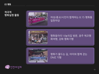 (2) 행동



적극적
평화실현 활동
          여성/종교/시민이 함께하는 8.15 평화통
          일한마당




          평화동아리 나눔의집 방문, 광주 에코평
          화여행, 강화 평화기행




          평화가 물드는 길, 아이와 함께 걷는
          DMZ 기행
 