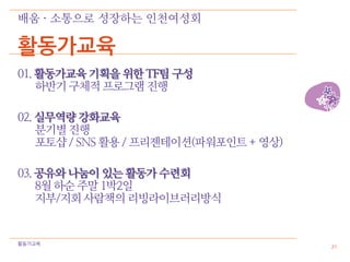 배움 · 소통으로 성장하는 인천여성회

활동가교육
01. 활동가교육 기획을 위한 TF팀 구성
    하반기 구체적 프로그램 진행

02. 실무역량 강화교육
    분기별 진행
    포토샵 / SNS 활용 / 프리젠테이션(파워포인트 + 영상)

03. 공유와 나눔이 있는 활동가 수련회
    8월 하순 주말 1박2일
    지부/지회 사람책의 리빙라이브러리방식


활동가교육
                                        21
 