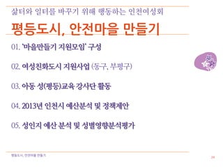 삶터와 일터를 바꾸기 위해 행동하는 인천여성회

평등도시, 안전마을 만들기
01. ‘마을만들기 지원모임’ 구성

02. 여성친화도시 지원사업 (동구, 부평구)

03. 아동 성(평등)교육 강사단 활동

04. 2013년 인천시 예산분석 및 정책제안

05. 성인지 예산 분석 및 성별영향분석평가


평등도시, 안전마을 만들기
                            24
 