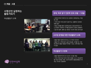 (1) 배움 · 소통



사명선언 실현하는
활동가되기         경제, 바로 알기 인문학 강좌 (9월 ~ 10월)

여성활동가 교육      •경제민주화가 화두인 현 시점에서 경제강의는 적절
              한 선택
              •지부/지회 자체 강좌가 많아지는 상황에서 운영의
              변화 필요
              •회원 전체를 향한 인문학강좌인 만큼 본부만이 아
              닌 운영위 차원에서 주제를 결정하고 함께 진행해야
              •앞으로 탈핵, 평화 등 새로운 이슈에 대한 강좌 필요



              소모임 운영을 위한 여성활동가 교육

              •활동가들이 함께 모인다는 것 자체가 유의미
              •활동가의 스펙트럼이 넓은 현실을 고려할 때, 다양
              한 층위의 활동가들을 아우를 수 있는 교육내용 개발
              이 필요



              여성활동가 수련회

              •활동가들에게 휴식과 친교의 시간을 제공
              •지부/지회/부설기관의 대표사업을 나누고 관심분야
              별 모둠 토론을 진행, 인천여성회의 활동방향을 모색
              하는 자리로 진행해야
 