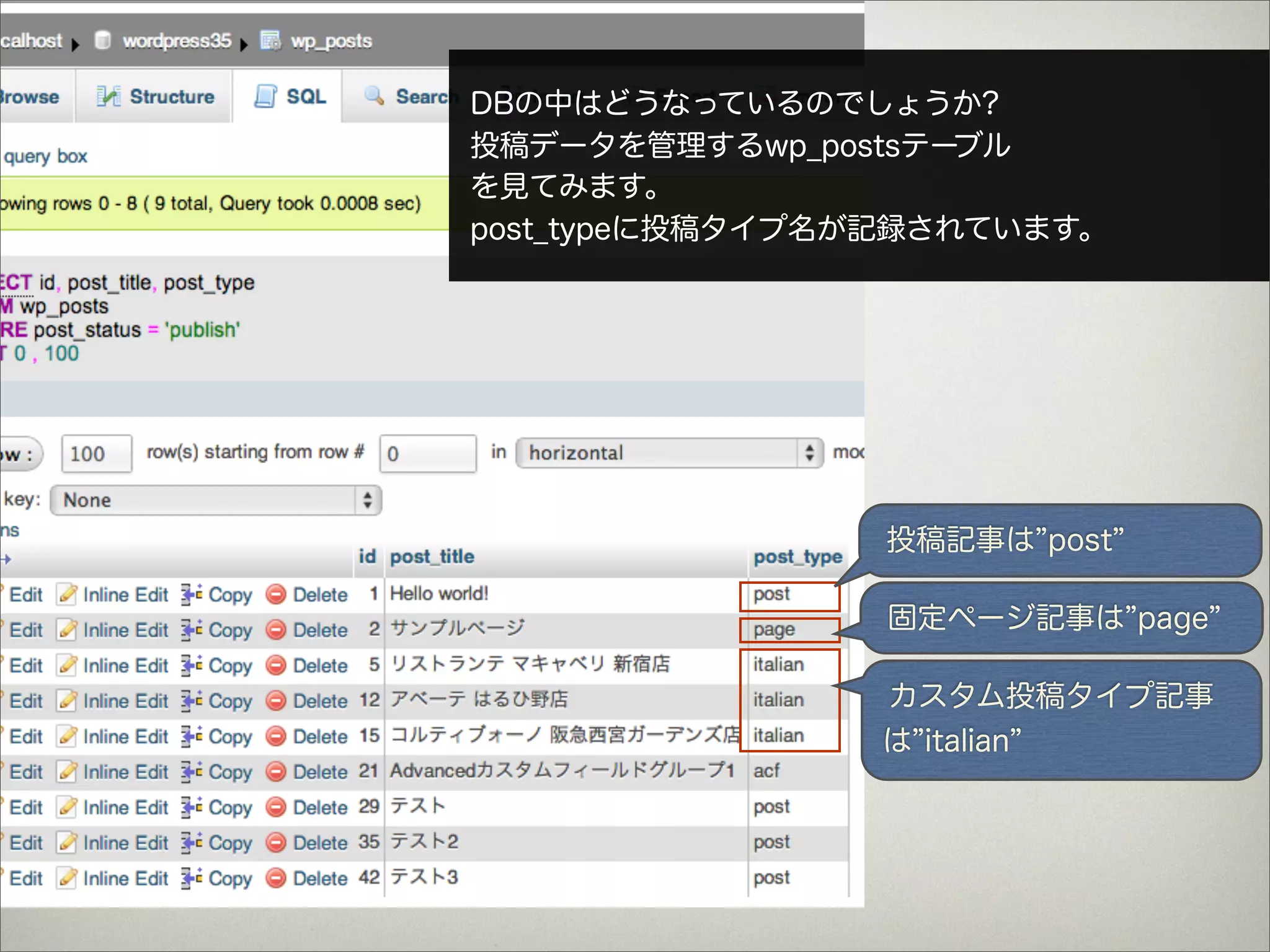 DBの中はどうなっているのでしょうか?
投稿データを管理するwp_postsテー ブル
を見てみます。
post_typeに投稿タイプ名が記録されています。




                投稿記事は post

                 固定ページ記事は page

                カスタム投稿タイプ記事
                は italian
 