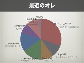 最近のオレ
                           XOOPS
                   勉強会準備
                    WordBench,
                    サーバ関係              PHPフレームワーク
      JavaScript
                                            FuelPHP、CodeIgniter
       jQuery




 WordPress
主に技術サポート



                                            SoyCMS
                                           ネットショップのメンテ
               サーバインフラ         Excel VBA
             VPS構築              経理ソフト
 