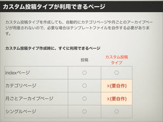 カスタム投稿タイプが利用できるページ

カスタム投稿タイプを作成しても、自動的にカテゴリページや月ごとのアーカイブペー
ジが用意されないので、必要な場合はテンプレートファイルを自作する必要がありま
す。


カスタム投稿タイプ作成時に、すぐに利用できるページ

                            カスタム投稿
                   投稿
                             タイプ

indexページ            ○         ○

カテゴリページ             ○       ☓(要自作)

月ごとアーカイブページ         ○       ☓(要自作)

シングルページ             ○         ○
 