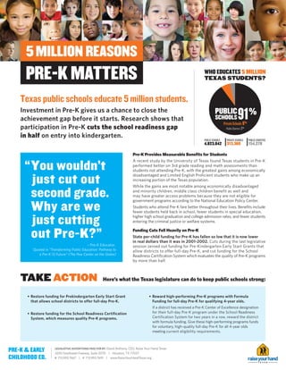 WHO EDUCATES 5 MILLION
                                                                                                                          TEXAS STUDENTS?



    Texas public schools educate 5 million students.
    Investment in Pre-K gives us a chance to close the
    achievement gap before it starts. Research shows that
                                                                                                                                   PUBLIC
                                                                                                                                   SCHOOLS              91%
                                                                                                                                           Private Schools 6%
    participation in Pre-K cuts the school readiness gap                                                                                     Public Charters 3%

    in half on entry into kindergarten.
                                                                                                                          PUBLIC SCHOOLS     PRIVATE SCHOOLS      PUBLIC CHARTERS
                                                                                                                          4,823,842          313,360              154,278

                                                                            Pre-K Provides Measurable Benefits for Students


     “ You wouldn’t
                                                                            A recent study by the University of Texas found Texas students in Pre-K
                                                                            performed better on 3rd grade reading and math assessments than
                                                                            students not attending Pre-K, with the greatest gains among economically

       just cut out                                                         disadvantaged and Limited English Proficient students who make up an
                                                                            increasing portion of the Texas population.
                                                                            While the gains are most notable among economically disadvantaged

       second grade.                                                        and minority children, middle class children benefit as well and
                                                                            may have greater access problems because they are not eligible for
                                                                            government programs according to the National Education Policy Center.

       Why are we                                                           Students who attend Pre-K fare better throughout their lives. Benefits include
                                                                            fewer students held back in school, fewer students in special education,

       just cutting                                                         higher high school graduation and college admission rates, and fewer students
                                                                            entering the criminal justice or welfare systems.


       out Pre-K?”                                                          Funding Cuts Fell Heavily on Pre-K
                                                                            State per-child funding for Pre-K has fallen so low that it is now lower
                                                                            in real dollars than it was in 2001-2002. Cuts during the last legislative
                                           – Pre-K Educator,                session zeroed out funding for Pre-Kindergarten Early Start Grants that
         Quoted in “Transforming Public Education: Pathway to               allow districts to offer full-day Pre-K, and cut funding for the School
            a Pre-K-12 Future” (The Pew Center on the States)               Readiness Certification System which evaluates the quality of Pre-K programs
                                                                            by more than half.



    TAKE ACTION                                        Here’s what the Texas legislature can do to keep public schools strong:


      • Restore funding for Prekindergarten Early Start Grant                          • Reward high-performing Pre-K programs with Formula
        that allows school districts to offer full-day Pre-K.                            Funding for full-day Pre-K for qualifying 4-year olds.
                                                                                          If a district has received a Pre-K Center of Excellence designation
      • Restore funding for the School Readiness Certification                            for their full-day Pre-K program under the School Readiness
        System, which measures quality Pre-K programs.                                    Certification System for two years in a row, reward the district
                                                                                          with formula funding. Give these high-performing programs funds
                                                                                          for voluntary, high-quality full-day Pre-K for all 4-year olds
                                                                                          meeting current eligibility requirements.



PRE-K & EARLY         LEGISLATIVE ADVERTISING PAID FOR BY: David Anthony, CEO, Raise Your Hand Texas
                      3200 Southwest Freeway, Suite 2070 | Houston, TX 77027
CHILDHOOD ED.         P 713.993.7667 | F 713.993.7691 | www.RaiseYourHandTexas.org
 
