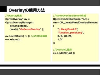 Overlayの使用方法
//Overlay作成                      //PanelOverlayElement作成
Ogre::Overlay* ov =              Ogre::OverlayContainer*oct =
Ogre::OverlayManager::           cm->CM_createPanelOverlayElement
   getSingleton().               (
   create( "OnSceneOverlay" );      "p:MesgPanel:0",
                                    "function_panel.png",
ov->setZOrder( １ ); //650が最前面       0, 0, 70, 26,
ov->show();                         1.0f
                                 );


                                 //Overlayに登録
                                 ov->add2D( oct );
 