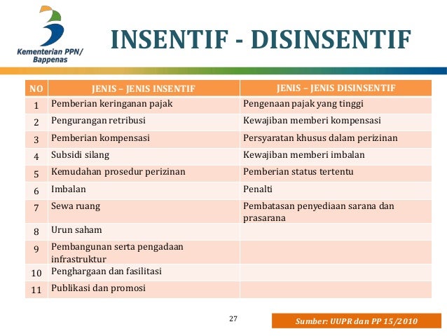 Opsi saham insentif dijelaskan