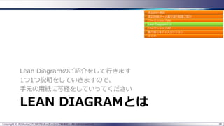 LEAN DIAGRAMとは
Lean Diagramのご紹介をして行きます
1つ1つ説明をしていきますので、
手元の用紙に写経をしていってください
18Copyright © POStudy (プロダクトオーナーシップ勉強会). All rights reserved.
 