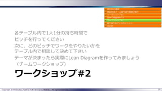 ワークショップ#2
各テーブル内で1人1分の持ち時間で
ピッチを行ってください
次に、どのピッチでワークをやりたいかを
テーブル内で相談して決めて下さい
テーマが決まったら実際にLean Diagramを作ってみましょう
（チームワークショップ）
20Copyright © POStudy (プロダクトオーナーシップ勉強会). All rights reserved.
 