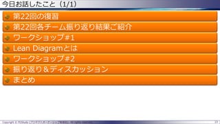 Copyright © POStudy (プロダクトオーナーシップ勉強会). All rights reserved.
今日お話したこと（1/1）
第22回の復習
第22回各チーム振り返り結果ご紹介
ワークショップ#1
Lean Diagramとは
ワークショップ#2
振り返り＆ディスカッション
まとめ
23
 