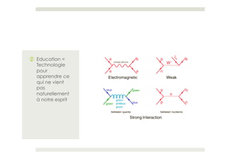 ②  Education =
   Technologie
   pour
   apprendre ce
   qui ne vient
   pas
   naturellement
   à notre esprit
 