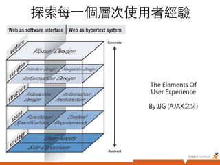 探索每⼀一個層次使用者經驗	




          The Elements Of 
           User Experience
                  
          By JJG (AJAX之父)




                       悠識數位 UserXper	
 