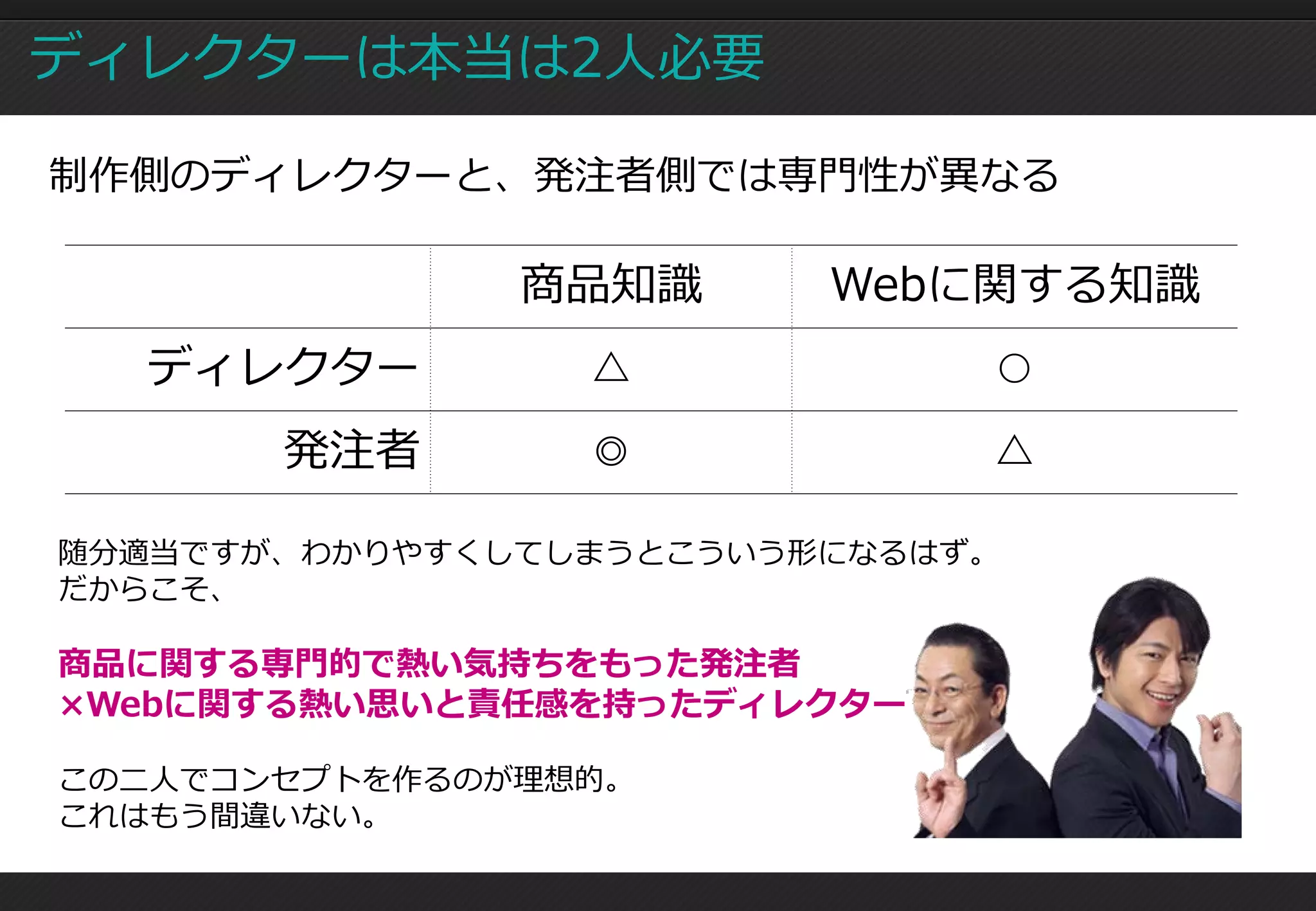 ディレクターは本当は2人必要

制作側のディレクターと、発注者側では専門性が異なる

               商品知識      Webに関する知識
  ディレクター         △            ○
       発注者       ◎            △

随分適当ですが、わかりやすくしてしまうとこういう形になるはず。
だからこそ、

商品に関する専門的で熱い気持ちをもった発注者
×Webに関する熱い思いと責任感を持ったディレクター

この二人でコンセプトを作るのが理想的。
これはもう間違いない。
 