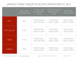 (c) 2015 Eurotechnology Japan KK www.eurotechnology.com Japan’s telecom markets (Version 66) July 6 2015
“POST GALAPAGOS STUDY GROUP”
25 JAPANESE LEADERS + 1 FOREIGNER (GERHARD FASOL) WORKING
FOR ONEYEAR ON CONCEPTSTO OVERCOME JAPAN’S
“GALAPAGOS EFFECT”
29
see the article from ACCJ-Journal
http://www.eurotechnology.com/2013/10/07/galapagos/
 