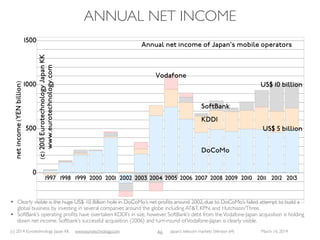 (c) 2015 Eurotechnology Japan KK www.eurotechnology.com Japan’s telecom markets (Version 66) July 6 2015
RESULTS OFTHE GALAPAGOS WORKING
GROUP
• Recommendations to:
• telecom operators
• equipment makers
• content companies
30
 