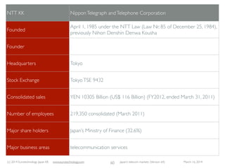 (c) 2015 Eurotechnology Japan KK www.eurotechnology.com Japan’s telecom markets (Version 66) July 6 2015
RECOMMENDATIONSTOTHE CONTENT
SECTOR
• Globalize
• Value real life, make real life more pleasant
• Improve and strengthen market communication and branding
• Soft power strategy
• Create global soft-power from Japanese lifestyle
• Keywords:“interesting high-tech”, fashionable high-tech”
• Create platforms similar to Disney
34
 
