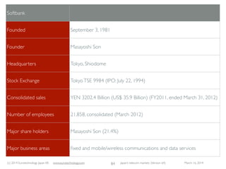 (c) 2015 Eurotechnology Japan KK www.eurotechnology.com Japan’s telecom markets (Version 66) July 6 2015
NET INCOME
59
• SoftBank’s net income (after tax) is positive since the July-September 2005 quarter. SoftBank’s net income was held back by servicing
the substantial debt from theVodafone-Japan acquisition.With the introduction of iPhone on July 11, 2008, and with the pay-down of
the debt from theVodafone-Japan acquisition, Softbank’s net income is increasing steadily, and has overtaken both Docomo’s and
KDDI’s net income on an annual basis.
• Back in 2005-2007 NTT-docomo’s net income was continuously falling, and NTT-docomo risked to fall into losses if the trend
continued. NTT-docomo succeeded to stabilize the net-income situation via cost-cuts (including equipment costs), as well as
increasing proﬁtability via additional services such as mobile ecommerce services.
●
●
●
●
●
●
●
●
●
● ●
●
●
● ●
●
●
●
●
●
●
●
●
●
●
●
●
●
●
●
●
●
●
●
●
●
●
●
● ●
●
● ●
●
●
●
●● ● ●
■
■
■
■
■
■
■
■
■
■
■
■
■
■
■
■
■
■
■
■
■
■
■
■ ■
■
■
■
■
■
■
■
■
■
■
■
■
■
■
■ ■
■
◆ ◆
◆
◆
◆
◆
◆
◆
◆ ◆
◆
◆
◆
◆
◆
◆
◆
◆
◆
◆
◆
◆
◆
◆
◆
◆
◆
◆
◆
◆
◆
◆
◆
◆
◆
◆
◆
◆
▲
▲
▲
▲
▲
▲
▲
▲
▲
▲ ▲
▲
▲ ▲
▲
▼ ▼
▼
▼
▼
▼ ▼
▼ ▼
▼
▼
▼ ▼
▼
▼
○
○
○ ○
○
○
○
○
○
○
○
○
○
○
○
□
□
□
□
□
□
2000 2002 2004 2006 2008 2010 2012 2014 2016 2018 2020
-100
0
100
200
300
netincome/quarter(YENBillion)
iPhone
SoftBank
July 11, 2008
iPhone 4S
KDDI
Oct 14, 2011
Quarterly net income/loss of Japan's mobile operators
DoCoMo
KDDI
SoftBank
Vodafone-Japan
US$ 1 Billion
US$ 2 Billion
iPhone 5
Softbank+KDDI
Sept 21, 2012
SoftBank acquires
Vodafone KK
March 17, 2006
(c)2015EurotechnologyJapanKK
www.eurotechnology.com
 