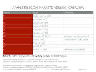 (c) 2015 Eurotechnology Japan KK www.eurotechnology.com Japan’s telecom markets (Version 66) July 6 2015
JAPAN’STELECOM MARKETS-VERSION OVERVIEW
4
Subscribe to this report, and we will regularly send you the latest versions.
subscription, monthly payment, you can end the subscription any time (no refunds):
http://store.eSellerate.net/s.asp?s=STR0576176470&Cmd=BUY&SKURefnum=SKU58870246995
subscription, annual payment, you can end the subscription any time (no refunds):
http://store.eSellerate.net/s.asp?s=STR0576176470&Cmd=BUY&SKURefnum=SKU84043119788
Version Date Comments
8 September 19, 2004
10 October 28, 2004
14 May 28, 2005
15 June 21, 2005
17 January 15, 2006
20 August 4, 2006
22 October 10, 2006
23 January 4, 2007
27 June 12, 2007
30 January 17, 2008
31 August 7, 2008
32 August 22, 2008
 