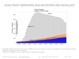 (c) 2015 Eurotechnology Japan KK www.eurotechnology.com Japan’s telecom markets (Version 66) July 6 201588
Softbank
Founded September 3, 1981
Founder Masayoshi Son
Headquarters Tokyo, Shiodome
Stock Exchange TokyoTSE 9984 (IPO: July 22, 1994)
Consolidated sales YEN 3202.4 Billion (US$ 35.9 Billion) (FY2011, ended March 31, 2012)
Number of employees 21,858, consolidated (March 2012)
Major share holders Masayoshi Son (21.4%)
Major business areas ﬁxed and mobile/wireless communications and data services
 