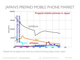 (c) 2015 Eurotechnology Japan KK www.eurotechnology.com Japan’s telecom markets (Version 66) July 6 2015
DR SACHIO SEMMOTO
101
While SoftBank is driven by Masayoshi Son, eAccess and eMobile are
driven by serial mega-entrepreneur Sachio Semmoto.
In contrast to SoftBank’s Masayoshi Son who was ﬁnancially
independent since his student days by selling a patented invention,
Sachio Semmoto intially worked several years at Japan’s
telecommunications giant NTT, before becoming an entrepreneur as
co-founder of the new telecommunications company DDI, which today
is part of KDDI. Semmoto had a leading role in building DDI in record
time, leading to an IPO. DDI was later acquired by KDD - the resulting
merged company changed the name to KDDI, reﬂecting the merger of
KDD with DDI (for an overview of KDDI, including the M&A history,
see: http://www.eurotechnology.com/store/kddi/ ).
Short personal history
NTT: developed ﬁbre optic systems
1974-1980: Japan’s representative to the ITU on optical ﬁber and ISDN
Kyocera Corporation
Co-Founder of DDI Corporation (today part of KDDI),
IPO onTokyo Stock Exchange
Merged with KDD, the resulting company named KDDI
Professor at Graduate School of Business Administration of Keio
University
November 1999: founded eAccess
October 2003: IPO on Mothers
November 2004:Tokyo Stock Exchange, First Section
 