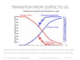 (c) 2015 Eurotechnology Japan KK www.eurotechnology.com Japan’s telecom markets (Version 66) July 6 2015114
Wireless City Planning
Founded June 11, 2010
Founder Masayoshi Son
Headquarters Tokyo
Stock Exchange -
Consolidated sales -
Number of employees -
Major share holders
Advantage Partners 50%
Softbank 30%
Major business areas
mobile communications based on 110Mbps AXGP (Advanced
eXtended Global Platform) 4G network, compatible withTD-LTE
 