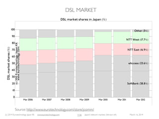 (c) 2015 Eurotechnology Japan KK www.eurotechnology.com Japan’s telecom markets (Version 66) July 6 2015
JAPAN’S PREPAID MOBILE PHONE MARKET
158
While in Italy about 90% of mobile phones are prepaid phones, in Japan less than 1% are prepaid
mobile phones.
Prepaid phone users are predominantly “credit challenged” people
DoCoMo has only 36,400 prepaid users, less than 0.2% of all subscribers, and DoCoMo has
announced that it will discontinue prepaid services
DuringVodafone times, Japan’s government coalition has announced that it is working on a law which
will forbid prepaid phones.This plan was then softened down, and more strict identity checks for
people registering prepaid mobile phones were introduced. It was made illegal to pass registered
phones to others.
Prepaid phones are said in Japan to be much used for crimes such as the “ore-ore” crime, where
someone phones pretending to be a relative in dire need with severe consequences, unless an
amount of money is paid into a certain bank account (usually an account where the account holder
cannot be identiﬁed easily) 
 
