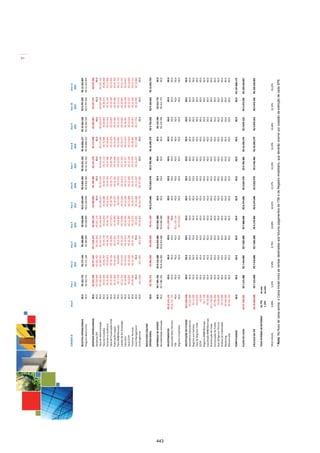 7




      CENÁRIO B                    Ano 0               Ano 1           Ano 2           Ano 3           Ano 4           Ano 5           Ano 6           Ano 7             Ano 8           Ano 9           Ano 10            Ano 11
                                                       2013            2014            2015            2016            2017            2018            2019              2020            2021             2022              2023

      RECEITAS OPERACIONAIS                 R$ 0        R$ 162.715     R$ 171.144       R$ 180.009      R$ 528.896    R$ 9.183.649    R$ 9.822.365    R$ 10.331.163    R$ 10.866.317    R$ 10.362.520    R$ 9.797.933     R$ 13.323.007
      Aluguéis Belenzinho                   R$ 0        R$ 162.715     R$ 171.144       R$ 180.009      R$ 528.896    R$ 9.183.649    R$ 9.822.365    R$ 10.331.163    R$ 10.866.317    R$ 10.362.520    R$ 9.797.933     R$ 13.323.007

      DESPESAS OPERACIONAIS                 R$ 0        -R$ 929.306    -R$ 977.444    -R$ 1.028.075    -R$ 940.194     -R$ 908.804     -R$ 798.386      -R$ 547.678      -R$ 576.048      -R$ 605.887     -R$ 637.272       -R$ 670.283
      Despesas SPE                          R$ 0        -R$ 534.989    -R$ 562.702      -R$ 591.850    -R$ 457.130            R$ 0            R$ 0             R$ 0             R$ 0             R$ 0            R$ 0              R$ 0
      Taxa de Administração                 R$ 0        -R$ 195.000    -R$ 205.101      -R$ 215.725    -R$ 226.900     -R$ 238.653     -R$ 251.015      -R$ 264.018      -R$ 277.694      -R$ 292.079     -R$ 307.208       -R$ 323.122
      Taxa de Custódia                      R$ 0         -R$ 54.000     -R$ 56.797       -R$ 59.739     -R$ 62.834      -R$ 66.089      -R$ 69.512       -R$ 73.113       -R$ 76.900       -R$ 80.883      -R$ 85.073        -R$ 89.480
      Honorários Auditoria                  R$ 0         -R$ 35.000     -R$ 36.813       -R$ 38.720     -R$ 40.726      -R$ 42.835      -R$ 45.054       -R$ 47.388       -R$ 49.843       -R$ 52.424      -R$ 55.140        -R$ 57.996
      Taxa de Fiscalização CVM              R$ 0         -R$ 15.360     -R$ 16.156       -R$ 16.993     -R$ 17.873      -R$ 18.799      -R$ 19.772       -R$ 20.796       -R$ 21.874       -R$ 23.007      -R$ 24.199        -R$ 25.452
      Publicações Legais                    R$ 0         -R$ 25.000     -R$ 26.295       -R$ 27.657     -R$ 29.090      -R$ 30.597      -R$ 32.181       -R$ 33.848       -R$ 35.602       -R$ 37.446      -R$ 39.386        -R$ 41.426
      Taxa BM&FBovespa                      R$ 0          -R$ 7.700      -R$ 8.099        -R$ 8.518      -R$ 8.960       -R$ 9.424       -R$ 9.912       -R$ 10.425       -R$ 10.965       -R$ 11.533      -R$ 12.131        -R$ 12.759
      Laudos de Re-Avaliação                R$ 0         -R$ 12.750     -R$ 13.410       -R$ 14.105     -R$ 14.836      -R$ 15.604      -R$ 16.413       -R$ 17.263       -R$ 18.157       -R$ 19.097      -R$ 20.087        -R$ 21.127
      Taxa Selic                            R$ 0         -R$ 18.000     -R$ 18.932       -R$ 19.913     -R$ 20.945      -R$ 22.030      -R$ 23.171       -R$ 24.371       -R$ 25.633       -R$ 26.961      -R$ 28.358        -R$ 29.827
      Taxa CETIP                            R$ 0          -R$ 9.697     -R$ 10.200       -R$ 10.728     -R$ 11.284      -R$ 11.868      -R$ 12.483       -R$ 13.129       -R$ 13.810       -R$ 14.525      -R$ 15.277        -R$ 16.069
      Vistorias Técnicas                    R$ 0         -R$ 20.000     -R$ 21.036       -R$ 22.126     -R$ 23.272      -R$ 24.477      -R$ 25.745       -R$ 27.079       -R$ 28.481       -R$ 29.957      -R$ 31.509        -R$ 33.141
      Asset Management                      R$ 0               R$ 0           R$ 0             R$ 0      -R$ 3.491      -R$ 14.686      -R$ 15.447       -R$ 16.247       -R$ 17.089       -R$ 17.974      -R$ 18.905        -R$ 19.884
      Contingências                         R$ 0          -R$ 1.809      -R$ 1.903        -R$ 2.001     -R$ 22.856     -R$ 413.742     -R$ 277.681             R$ 0             R$ 0             R$ 0            R$ 0              R$ 0

      RESULTADO LÍQUIDO
      OPERACIONAL                           R$ 0        -R$ 766.591    -R$ 806.300     -R$ 848.066     -R$ 411.298    R$ 8.274.846    R$ 9.023.978     R$ 9.783.485    R$ 10.290.270     R$ 9.756.633    R$ 9.160.662     R$ 12.652.724

      DIFERENÇA DE APORTE                   R$ 0       R$ 7.981.591   R$ 8.216.300    R$ 8.453.066    R$ 9.582.280             R$ 0            R$ 0             R$ 0             R$ 0     R$ 119.700      R$ 312.773                R$ 0
      Rentabilidade Estimada                R$ 0       R$ 7.981.591   R$ 8.216.300    R$ 8.453.066    R$ 9.582.280             R$ 0            R$ 0             R$ 0             R$ 0     R$ 119.700      R$ 312.773                R$ 0




443
      INVESTIMENTOS              -R$ 42.211.155                R$ 0            R$ 0            R$ 0   -R$ 1.370.982            R$ 0            R$ 0             R$ 0             R$ 0             R$ 0            R$ 0              R$ 0
      Aquisição do(s) Ativo(s)   -R$ 42.211.155                R$ 0            R$ 0            R$ 0            R$ 0            R$ 0            R$ 0             R$ 0             R$ 0             R$ 0            R$ 0              R$ 0
      ITBI                                 R$ 0                R$ 0            R$ 0            R$ 0   -R$ 1.192.158            R$ 0            R$ 0             R$ 0             R$ 0             R$ 0            R$ 0              R$ 0
      Registro Imobiliário                 R$ 0                R$ 0            R$ 0            R$ 0     -R$ 178.824            R$ 0            R$ 0             R$ 0             R$ 0             R$ 0            R$ 0              R$ 0

      INSTITUIÇÃO DO FUNDO        -R$ 5.029.840                R$ 0            R$ 0            R$ 0            R$ 0            R$ 0            R$ 0             R$ 0             R$ 0             R$ 0            R$ 0              R$ 0
      Honorários Advocatícios       -R$ 421.000                R$ 0            R$ 0            R$ 0            R$ 0            R$ 0            R$ 0             R$ 0             R$ 0             R$ 0            R$ 0              R$ 0
      Registro em Cartório           -R$ 12.000                R$ 0            R$ 0            R$ 0            R$ 0            R$ 0            R$ 0             R$ 0             R$ 0             R$ 0            R$ 0              R$ 0
      Taxa de Registro CVM           -R$ 82.870                R$ 0            R$ 0            R$ 0            R$ 0            R$ 0            R$ 0             R$ 0             R$ 0             R$ 0            R$ 0              R$ 0
      CETIP                             -R$ 950                R$ 0            R$ 0            R$ 0            R$ 0            R$ 0            R$ 0             R$ 0             R$ 0             R$ 0            R$ 0              R$ 0
      Registro BM&FBovespa            -R$ 7.700                R$ 0            R$ 0            R$ 0            R$ 0            R$ 0            R$ 0             R$ 0             R$ 0             R$ 0            R$ 0              R$ 0
      Liquidação BM&FBovespa         -R$ 30.000                R$ 0            R$ 0            R$ 0            R$ 0            R$ 0            R$ 0             R$ 0             R$ 0             R$ 0            R$ 0              R$ 0
      Distribuição de Cotas       -R$ 2.730.000                R$ 0            R$ 0            R$ 0            R$ 0            R$ 0            R$ 0             R$ 0             R$ 0             R$ 0            R$ 0              R$ 0
      Estruturação do Fundo         -R$ 780.000                R$ 0            R$ 0            R$ 0            R$ 0            R$ 0            R$ 0             R$ 0             R$ 0             R$ 0            R$ 0              R$ 0
      Due Dilligence Técnica         -R$ 68.000                R$ 0            R$ 0            R$ 0            R$ 0            R$ 0            R$ 0             R$ 0             R$ 0             R$ 0            R$ 0              R$ 0
      Análise de Viabilidade         -R$ 75.000                R$ 0            R$ 0            R$ 0            R$ 0            R$ 0            R$ 0             R$ 0             R$ 0             R$ 0            R$ 0              R$ 0
      Marketing                     -R$ 500.000                R$ 0            R$ 0            R$ 0            R$ 0            R$ 0            R$ 0             R$ 0             R$ 0             R$ 0            R$ 0              R$ 0
      Manutenção                    -R$ 322.320                R$ 0            R$ 0            R$ 0            R$ 0            R$ 0            R$ 0             R$ 0             R$ 0             R$ 0            R$ 0              R$ 0

      PERPETUIDADE                          R$ 0               R$ 0            R$ 0            R$ 0            R$ 0            R$ 0            R$ 0             R$ 0             R$ 0             R$ 0            R$ 0   R$ 147.868.172

      FLUXO DE CAIXA             -R$ 47.240.995       R$ 7.215.000    R$ 7.410.000    R$ 7.605.000    R$ 7.800.000    R$ 8.274.846    R$ 9.023.978    R$ 9.783.485     R$ 10.290.270    R$ 9.876.333     R$ 9.473.435    R$ 160.520.897



      CÁLCULO DA TIR             -R$ 78.000.000        R$ 7.215.000   R$ 7.410.000    R$ 7.605.000    R$ 9.170.982    R$ 8.274.846    R$ 9.023.978     R$ 9.783.485    R$ 10.290.270     R$ 9.876.333    R$ 9.473.435    R$ 160.520.897

      TAXA INTERNA DE RETORNO      14,77%          ao ano
                                    1,15%          ao mês

      YIELD ANUAL                  0,00%               9,25%          9,50%            9,75%          10,00%          10,61%          11,57%           12,54%           13,19%           12,66%          12,15%            16,22%

      * Nota: No fluxo de caixa acima, o Caixa Inicial inclui as verbas destinadas aos futuros pagamentos de ITBI e de Registro Imobiliário, que deverão ocorrer por ocasião da extinção de cada SPE.
 