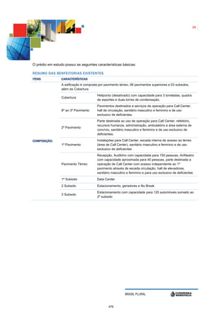 16




O prédio em estudo possui as seguintes características básicas:

RESUMO DAS BENFEITORI AS EXISTENTES
                    I
ITENS            CARACTERÍSTICAS
                 A edificação é composta por pavimento térreo, 08 pavimentos superiores e 03 subsolos,
                 além da Cobertura
                                        Heliponto (desativado) com capacidade para 3 toneladas, quadra
                 Cobertura
                                        de esportes e duas torres de condensação.
                                        Pavimentos destinados a serviços de operação para Call Center,
                 8º ao 3º Pavimento     hall de circulação, sanitário masculino e feminino e de uso
                                        exclusivo de deficientes.
                                        Parte destinada ao uso de operação para Call Center, refeitório,
                                        recursos humanos, administração, ambulatório e área externa de
                 2º Pavimento
                                        convívio, sanitário masculino e feminino e de uso exclusivo de
                                        deficientes.

COMPOSIÇÃO:                             Instalações para Call Center, escada interna de acesso ao térreo
                 1º Pavimento           (área de Call Center), sanitário masculino e feminino e de uso
                                        exclusivo de deficientes
                                        Recepção, Auditório com capacidade para 150 pessoas, Anfiteatro
                                        com capacidade aproximada para 40 pessoas, parte destinada a
                 Pavimento Térreo       operação de Call Center com acesso independente ao 1º
                                        pavimento através de escada circulação, hall de elevadores,
                                        sanitário masculino e feminino e para uso exclusivo de deficientes
                 1º Subsolo             Data Center

                 2 Subsolo              Estacionamento, geradores e No Break
                                        Estacionamento com capacidade para 120 automóveis somado ao
                 3 Subsolo
                                        2º subsolo




                                                           BRASIL PLURAL


                                                476
 